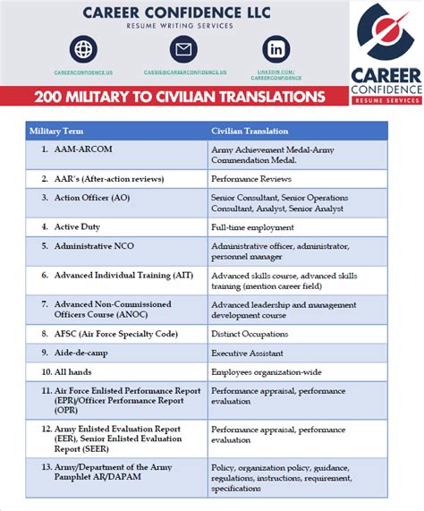 department of navy eic|military to civilian translator.
